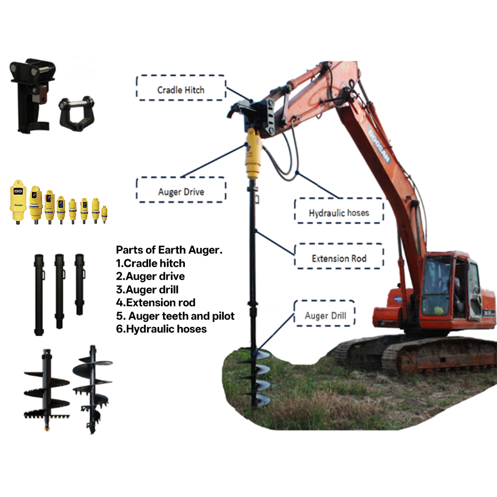 Customized Auger Boring Machin – обзор и цена Auger Drill Attachment